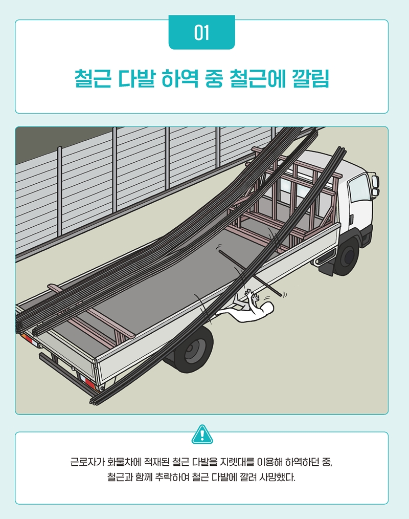 철근 다발 하역 중 철근에 깔림