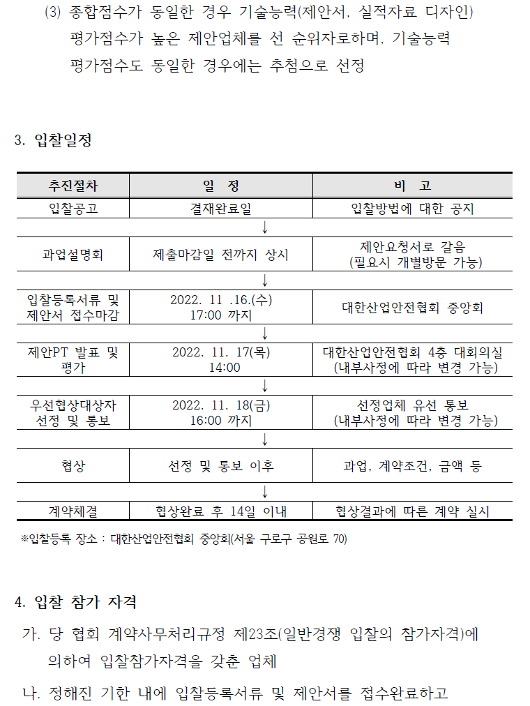 (3) 종합점수가 동일한 경우 기술능력(제안서, 실적자료 디자인) 평가점수가 높은 제안업체를 선 순위자로하며, 기술능력 평가점수도 동일한 경우에는 추첨으로 선정 3. 입찰일정 추진절차 일 정 비 고 입찰공고 결재완료일 입찰방법에 대한 공지 ↓ 과업설명회 제출마감일 전까지 상시 제안요청서로 갈음 (필요시 개별방문 가능) ↓ 입찰등록서류 및 제안서 접수마감 2022. 11 .16.(수) 17:00 까지 대한산업안전협회 중앙회 ↓ 제안PT 발표 및 평가 2022. 11. 17(목) 14:00 대한산업안전협회 4층 대회의실 (내부사정에 따라 변경 가능) ↓ 우선협상대상자 선정 및 통보 2022. 11. 18(금) 16:00 까지 선정업체 유선 통보 (내부사정에 따라 변경 가능) ↓ 협상 선정 및 통보 이후 과업, 계약조건, 금액 등 ↓ 계약체결 협상완료 후 14일 이내 협상결과에 따른 계약 실시 ※입찰등록 장소 : 대한산업안전협회 중앙회(서울 구로구 공원로 70) 4. 입찰 참가 자격 가. 당 협회 계약사무처리규정 제23조(일반경쟁 입찰의 참가자격)에 의하여 입찰참가자격을 갖춘 업체 나. 정해진 기한 내에 입찰등록서류 및 제안서를 접수완료하고