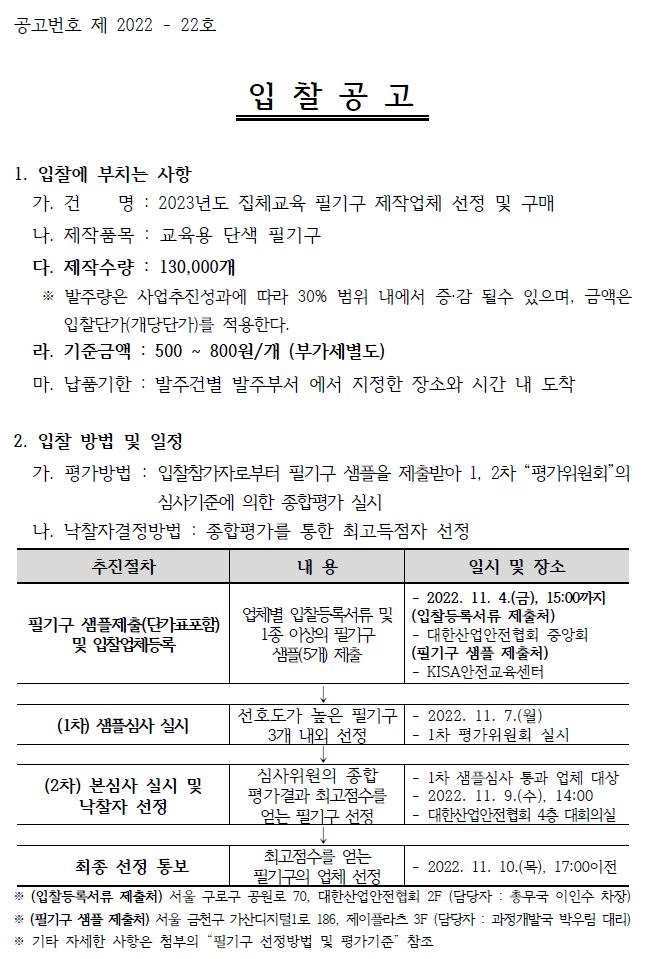 공고번호 제 2022 - 22호 입 찰 공 고 1. 입찰에 부치는 사항 가. 건 명 : 2023년도 집체교육 필기구 제작업체 선정 및 구매 나. 제작품목 : 교육용 단색 필기구 다. 제작수량 : 130,000개 ※ 발주량은 사업추진성과에 따라 30% 범위 내에서 증·감 될수 있으며, 금액은 입찰단가(개당단가)를 적용한다. 라. 기준금액 : 500 ~ 800원/개 (부가세별도) 마. 납품기한 : 발주건별 발주부서 에서 지정한 장소와 시간 내 도착 2. 입찰 방법 및 일정 가. 평가방법 : 입찰참가자로부터 필기구 샘플을 제출받아 1, 2차 “평가위원회”의 심사기준에 의한 종합평가 실시 나. 낙찰자결정방법 : 종합평가를 통한 최고득점자 선정 ※ (입찰등록서류 제출처) 서울 구로구 공원로 70, 대한산업안전협회 2F (담당자 : 총무국 이인수 차장) ※ (필기구 샘플 제출처) 서울 금천구 가산디지털1로 186, 제이플라츠 3F (담당자 : 과정개발국 박우림 대리) ※ 기타 자세한 사항은 첨부의 “필기구 선정방법 및 평가기준” 참조