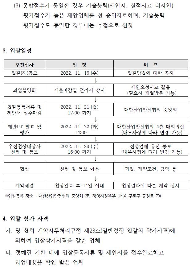 (3) 종합점수가 동일한 경우 기술능력(제안서, 실적자료 디자인) 평가점수가 높은 제안업체를 선 순위자로하며, 기술능력 평가점수도 동일한 경우에는 추첨으로 선정 3. 입찰일정 추진절차 일 정 비 고 입찰(재)공고 2022. 11. 16.(수) 입찰방법에 대한 공지 ↓ 과업설명회 제출마감일 전까지 상시 제안요청서로 갈음 (필요시 개별방문 가능) ↓ 입찰등록서류 및 제안서 접수마감 2022. 11. 21.(월) 17:00 까지 대한산업안전협회 중앙회 ↓ 제안PT 발표 및 평가 2022. 11. 22.(화) 14:00 대한산업안전협회 4층 대회의실 (내부사정에 따라 변경 가능) ↓ 우선협상대상자 선정 및 통보 2022. 11. 23.(수) 16:00 까지 선정업체 유선 통보 (내부사정에 따라 변경 가능) ↓ 협상 선정 및 통보 이후 과업, 계약조건, 금액 등 ↓ 계약체결 협상완료 후 14일 이내 협상결과에 따른 계약 실시 ※입찰등록 장소 : 대한산업안전협회 중앙회 2F, 경영지원본부 (서울 구로구 공원로 70) 4. 입찰 참가 자격 가. 당 협회 계약사무처리규정 제23조(일반경쟁 입찰의 참가자격)에 의하여 입찰참가자격을 갖춘 업체 나. 정해진 기한 내에 입찰등록서류 및 제안서를 접수완료하고 과업내용을 확인 받은 업체