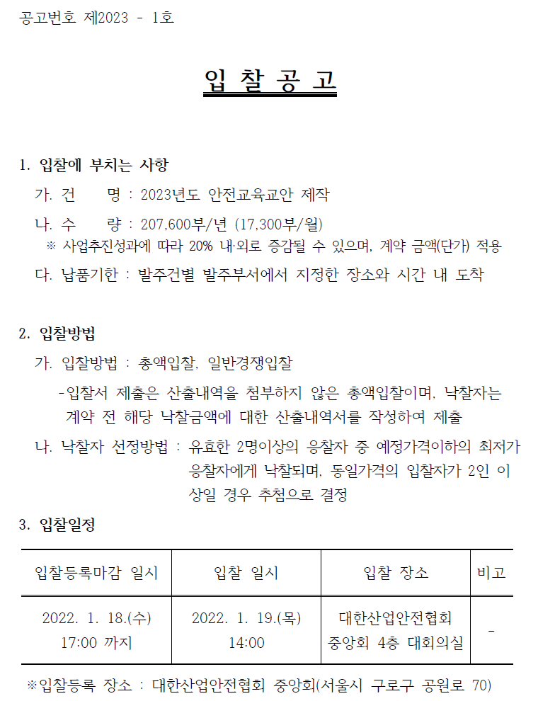 공고번호 제2023 - 1호  입 찰 공 고  1. 입찰에 부치는 사항   가. 건 명 : 2023년도 안전교육교안 제작    나. 수 량 : 207,600부/년 (17,300부/월)   ※ 사업추진성과에 따라 20% 내‧외로 증감될 수 있으며, 계약 금액(단가) 적용 다. 납품기한 : 발주건별 발주부서에서 지정한 장소와 시간 내 도착 2. 입찰방법    가. 입찰방법 : 총액입찰, 일반경쟁입찰   -입찰서 제출은 산출내역을 첨부하지 않은 총액입찰이며, 낙찰자는  계약 전 해당 낙찰금액에 대한 산출내역서를 작성하여 제출   나. 낙찰자 선정방법 : 유효한 2명이상의 응찰자 중 예정가격이하의 최저가  응찰자에게 낙찰되며, 동일가격의 입찰자가 2인 이 상일 경우 추첨으로 결정  3. 입찰일정  입찰등록마감 일시 2022. 1. 18.(수) 17:00 까지 입찰 일시 2022. 1. 19.(목) 14:00  입찰 장소 대한산업안전협회 중앙회 4층 대회의실 비고 ※입찰등록 장소 : 대한산업안전협회 중앙회(서울시 구로구 공원로 70