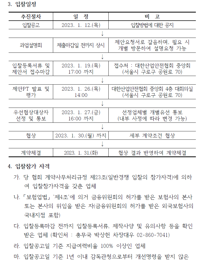 3. 입찰일정  추진절차 입찰공고 일 정 2023. 1. 12.(목) 비 고 입찰방법에 대한 공지 추진절차 과업설명회 일 정 제출마감일 전까지 상시 비 고 제안요청서로 갈음하며, 필요 시  개별 방문하여 설명요청 가능 추진절차 입찰등록서류 및 제안서 접수마감 일 정 2023. 1. 19.(목) 17:00 까지 비 고 접수처 : 대한산업안전협회 중앙회 (서울시 구로구 공원로 70) 추진절차 제안PT 발표 및 평가  일 정 2023. 1. 26.(목) 14:00 비 고 대한산업안전협회 중앙회 4층 대회의실 (서울시 구로구 공원로 70) 추진절차 우선협상대상자 선정 및 통보 일정 2023. 1. 27.(금) 16:00 까지 비고 선정업체별 개별유선 통보 (내부 사정에 따라 변경 가능) 추진절차 협상 일정 2023. 1. 30.(월) 까지 비고 세부 계약조건 협상 추진절차 계약체결 일정 2023. 1. 31.(화)  비고 협상 결과 반영하여 계약체결 4. 입찰참가 자격    가. 당 협회 계약사무처리규정 제23조(일반경쟁 입찰의 참가자격)에 의하여 입찰참가자격을 갖춘 업체   나. 「보험업법」 ‘제4조‘에 의거 금융위원회의 허가를 받은 보험사의 본사  또는 본사의 위임을 받은 자(금융위원회의 허가를 받은 외국보험사의  국내지점 포함)   다. 입찰등록마감 전까지 입찰등록서류, 제작사양 및 유의사항 등을 확인  받은 업체 (확인처 : 총무국 박상헌 차장대우 02-860-7041)   라. 입찰공고일 기준 지급여력비율 100% 이상인 업체   마. 입찰공고일 기준 1년 이내 감독관청으로부터 개선명령을 받지 않은