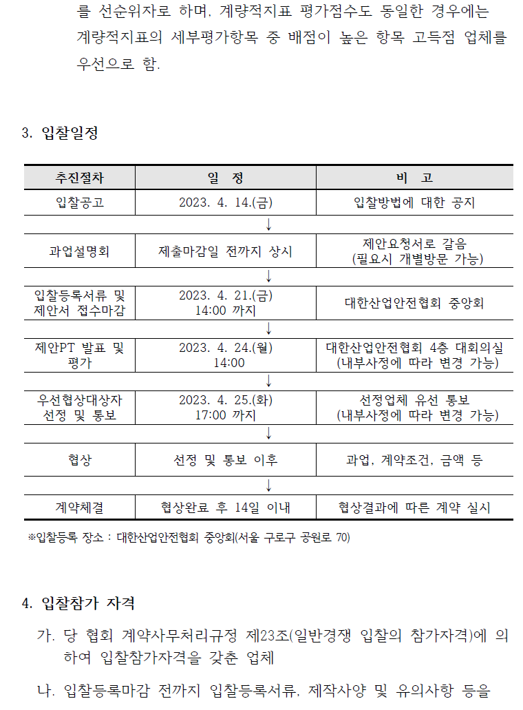 를 선순위자로 하며, 계량적지표 평가점수도 동일한 경우에는계량적지표의 세부평가항목 중 배점이 높은 항목 고득점 업체를우선으로 함.3. 입찰일정추진절차 일 정 비 고입찰공고 2023. 4. 14.(금) 입찰방법에 대한 공지과업설명회 제출마감일 전까지 상시 제안요청서로 갈음 (필요시 개별방문 가능)입찰등록서류 및 제안서 접수마감2023. 4. 21.(금) 14:00 까지 대한산업안전협회 중앙회↓제안PT 발표 및 평가 2023. 4. 24.(월) 14:00 대한산업안전협회 4층 대회의실(내부사정에 따라 변경 가능)우선협상대상자 선정 및 통보 2023. 4. 25.(화) 17:00 까지 선정업체 유선 통보 (내부사정에 따라 변경 가능)협상 선정 및 통보 이후 과업, 계약조건, 금액 등계약체결 협상완료 후 14일 이내 협상결과에 따른 계약 실시※입찰등록 장소 : 대한산업안전협회 중앙회(서울 구로구 공원로 70)4. 입찰참가 자격가. 당 협회 계약사무처리규정 제23조(일반경쟁 입찰의 참가자격)에 의하여 입찰참가자격을 갖춘 업체나. 입찰등록마감 전까지 입찰등록서류, 제작사양 및 유의사항 등을 