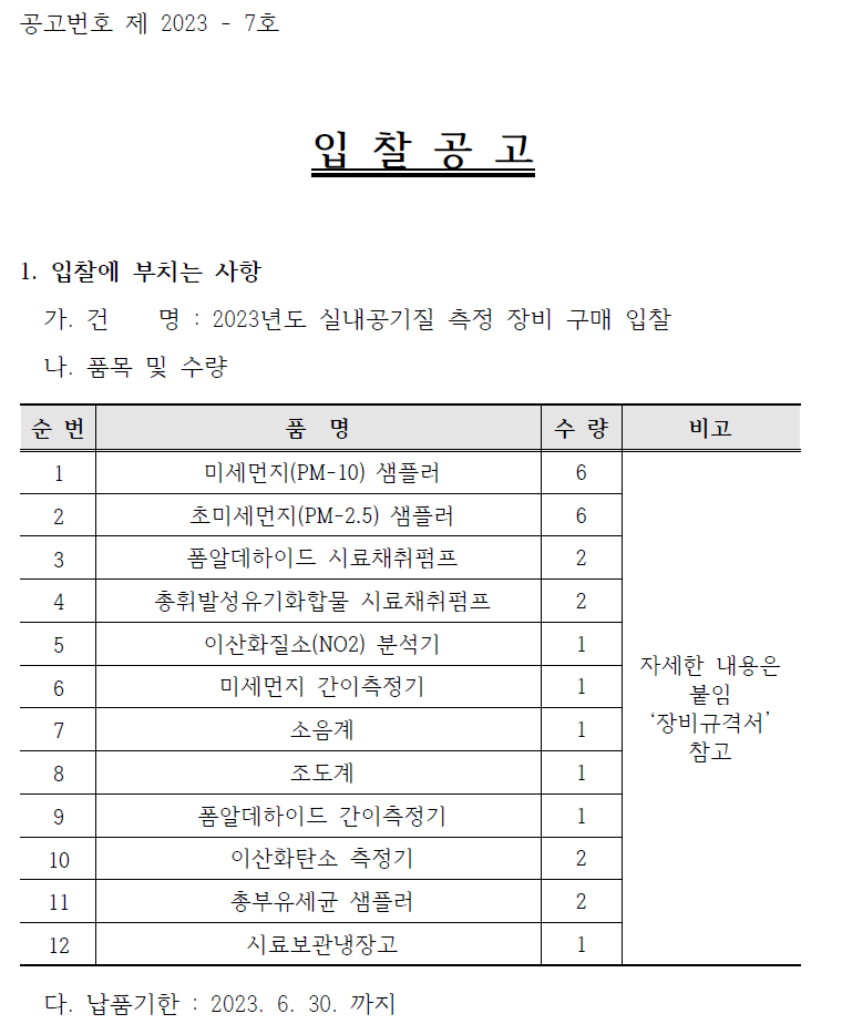 공고번호 제 2023 - 7호입 찰 공 고1. 입찰에 부치는 사항가. 건 명 : 2023년도 실내공기질 측정 장비 구매 입찰나. 품목 및 수량순번 1 품명 미세먼지(PM-10) 샘플러 수량 6순번 2 품명 초미세먼지(PM-2.5) 샘플러 수량 6순번 3 품명 폼알데하이드 시료채취펌프 수량 2순번 4 품명 휘발성유기화합물 시료채취펌프 수량 2순번 5 품명 이산화질소(NO2) 분석기 수량 1순번 6 품명 미세먼지 간이측정기 수량 1순번 7 품명 소음계 수량 1순번 8 품명 조도계 수량 1순번 9 품명 폼알데하이드 간이측정기 수량 1순번 10 품명 이산화탄소 측정기 수량 2순번 11 품명 총부유세균 샘플러 수량 2순번 12 품명 시료보관냉장고 수량 1비고 자세한 내용은 붙임 장비규격서 참고7 8 9 10 11 12 시료보관냉장고 1다. 납품기한 : 2023. 6. 30. 까지