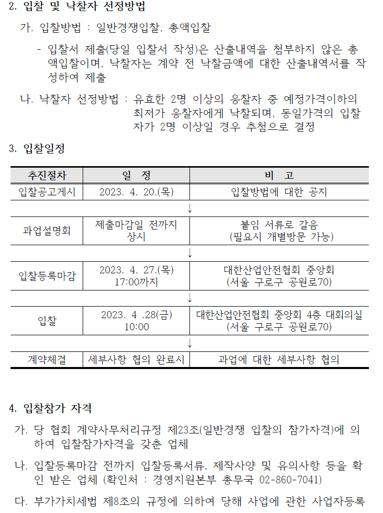 2. 입찰 및 낙찰자 선정방법가. 입찰방법 : 일반경쟁입찰, 총액입찰- 입찰서 제출(당일 입찰서 작성)은 산출내역을 첨부하지 않은 총액입찰이며, 낙찰자는 계약 전 낙찰금액에 대한 산출내역서를 작성하여 제출나. 낙찰자 선정방법 : 유효한 2명 이상의 응찰자 중 예정가격이하의최저가 응찰자에게 낙찰되며, 동일가격의 입찰자가 2명 이상일 경우 추첨으로 결정3. 입찰일정추진절차 일 정 비 고입찰공고게시 2023. 4. 20.(목) 입찰방법에 대한 공지과업설명회 제출마감일 전까지 상시 붙임 서류로 갈음 (필요시 개별방문 가능)입찰등록마감 2023. 4. 27.(목) 17:00까지 대한산업안전협회 중앙회 (서울 구로구 공원로70)입찰 2023. 4 .28(금) 10:00 대한산업안전협회 중앙회 4층 대회의실(서울 구로구 공원로70)계약체결 세부사항 협의 완료시 과업에 대한 세부사항 협의4. 입찰참가 자격가. 당 협회 계약사무처리규정 제23조(일반경쟁 입찰의 참가자격)에 의하여 입찰참가자격을 갖춘 업체나. 입찰등록마감 전까지 입찰등록서류, 제작사양 및 유의사항 등을 확인 받은 업체 (확인처 : 경영지원본부 총무국 02-860-7041)다. 부가가치세법 제8조의 규정에 의하여 당해 사업에 관한 사업자등록