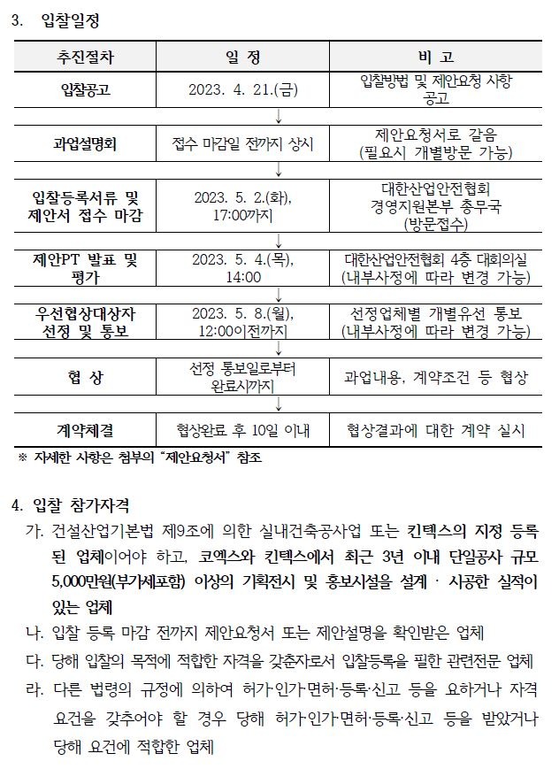 3. 입찰일정추진절차 일 정 비 고입찰공고 2023. 4. 21.(금) 입찰방법 및 제안요청 사항공고과업설명회 접수 마감일 전까지 상시제안요청서로 갈음 (필요시 개별방문 가능)입찰등록서류 및 제안서 접수 마감 2023. 5. 2.(화),17:00까지 대한산업안전협회경영지원본부 총무국 (방문접수)제안PT 발표 및 평가 2023. 5. 4.(목), 14:00 대한산업안전협회 4층 대회의실(내부사정에 따라 변경 가능)우선협상대상자 선정 및 통보 2023. 5. 8.(월), 12:00이전까지 선정업체별 개별유선 통보 (내부사정에 따라 변경 가능)협 상 선정 통보일로부터 완료시까지 과업내용, 계약조건 등 협상계약체결 협상완료 후 10일 이내 협상결과에 대한 계약 실시※ 자세한 사항은 첨부의 제안요청서 참조4. 입찰 참가자격가. 건설산업기본법 제9조에 의한 실내건축공사업 또는 킨텍스의 지정 등록된 업체이어야 하고, 코엑스와 킨텍스에서 최근 3년 이내 단일공사 규모5,000만원(부가세포함) 이상의 기획전시 및 홍보시설을 설계 · 시공한 실적이있는 업체나. 입찰 등록 마감 전까지 제안요청서 또는 제안설명을 확인받은 업체다. 당해 입찰의 목적에 적합한 자격을 갖춘자로서 입찰등록을 필한 관련전문 업체라. 다른 법령의 규정에 의하여 허가·인가·면허·등록·신고 등을 요하거나 자격요건을 갖추어야 할 경우 당해 허가·인가·면허·등록·신고 등을 받았거나당해 요건에 적합한 업체