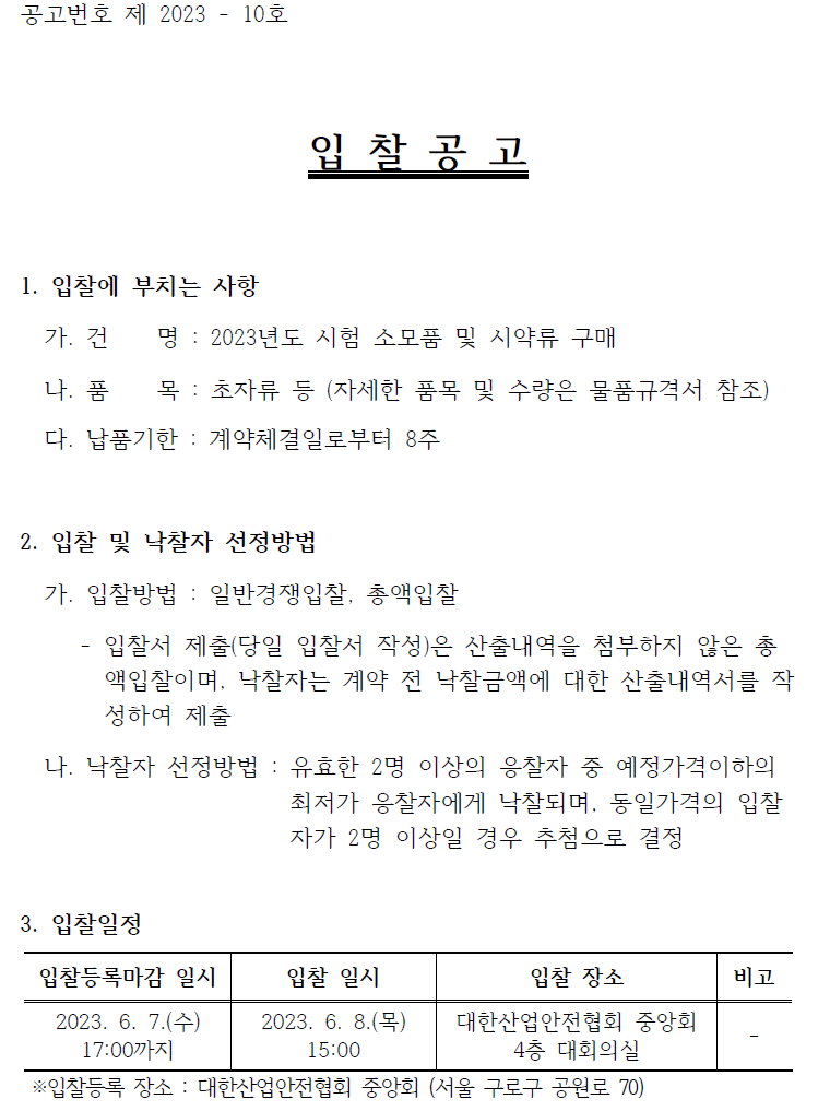 공고번호 제 2023 - 10호입 찰 공 고1. 입찰에 부치는 사항가. 건 명 : 2023년도 시험 소모품 및 시약류 구매나. 품 목 : 초자류 등 (자세한 품목 및 수량은 물품규격서 참조)다. 납품기한 : 계약체결일로부터 8주2. 입찰 및 낙찰자 선정방법가. 입찰방법 : 일반경쟁입찰, 총액입찰- 입찰서 제출(당일 입찰서 작성)은 산출내역을 첨부하지 않은 총액입찰이며, 낙찰자는 계약 전 낙찰금액에 대한 산출내역서를 작성하여 제출나. 낙찰자 선정방법 : 유효한 2명 이상의 응찰자 중 예정가격이하의최저가 응찰자에게 낙찰되며, 동일가격의 입찰자가 2명 이상일 경우 추첨으로 결정3. 입찰일정입찰등록마감 일시 2023. 6. 7.(수) 17:00까지입찰 일시 2023. 6. 8.(목) 15:00입찰 장소 대한산업안전협회 중앙회 4층 대회의실비고※입찰등록 장소 : 대한산업안전협회 중앙회 (서울 구로구 공원로 70)