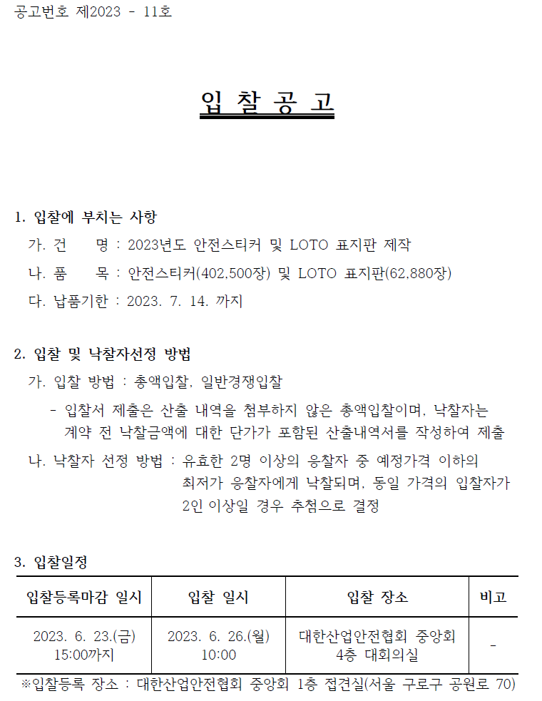 공고번호 제2023 - 11호입 찰 공 고1. 입찰에 부치는 사항가. 건 명 : 2023년도 안전스티커 및 LOTO 표지판 제작나. 품 목 : 안전스티커(402,500장) 및 LOTO 표지판(62,880장)다. 납품기한 : 2023. 7. 14. 까지2. 입찰 및 낙찰자선정 방법가. 입찰 방법 : 총액입찰, 일반경쟁입찰- 입찰서 제출은 산출 내역을 첨부하지 않은 총액입찰이며, 낙찰자는계약 전 낙찰금액에 대한 단가가 포함된 산출내역서를 작성하여 제출나. 낙찰자 선정 방법 : 유효한 2명 이상의 응찰자 중 예정가격 이하의최저가 응찰자에게 낙찰되며, 동일 가격의 입찰자가2인 이상일 경우 추첨으로 결정3. 입찰일정입찰등록마감 일시 2023. 6. 23.(금) 15:00까지입찰 일시 2023. 6. 26.(월) 10:00입찰 장소 대한산업안전협회 중앙회 4층 대회의실비고※입찰등록 장소 : 대한산업안전협회 중앙회 1층 접견실(서울 구로구 공원로 70)