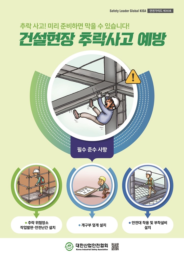 Safety Leader Global KISA 안전가이드 제350호추락 사고! 미리 준비하면 막을 수 있습니다!건설현장 추락사고 예방필수 준수사항추락 위험장소 작업발판·안전난간 설치개구부덮개 설치안전대 착용 및 부착설비 설치대한산업안전협회Korea Industrial Safety Association