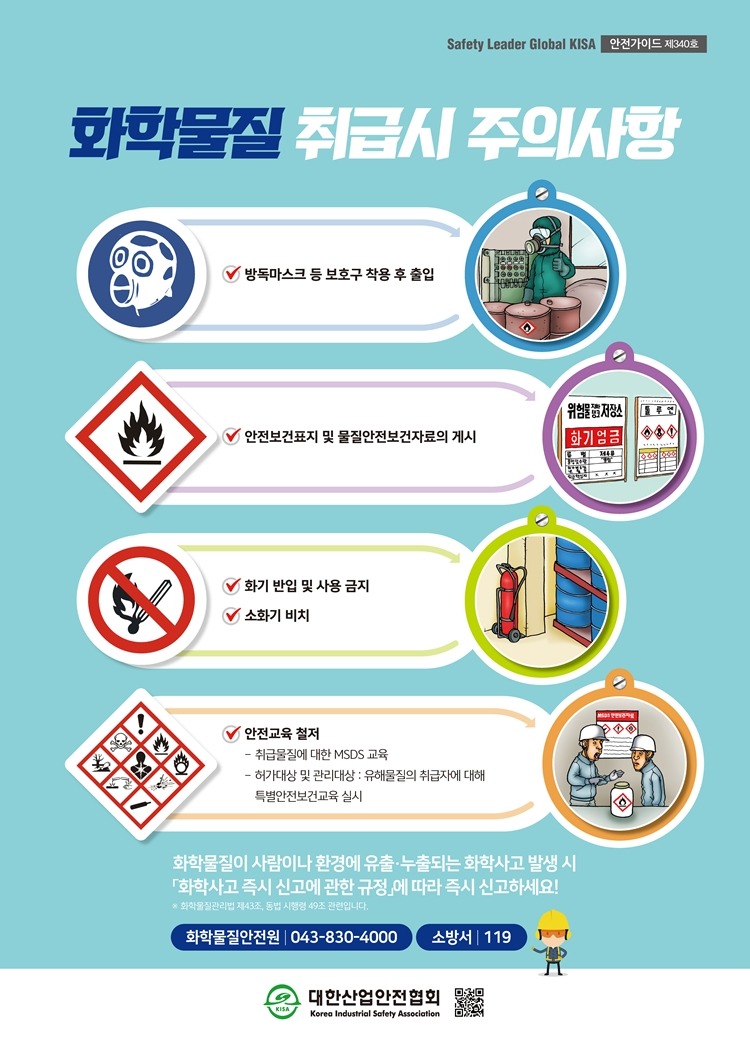 Safety Leader Global KISA 안전가이드 제340호 화학물질 취급시 주의사항 방독마스크 등 보호구 착용 후 출입 안전보건표지 및 물질안전보건자료의 게시 위험물저장소 화기엄금 화기 반입 및 사용 금지 소화기 비치 안전교육 철저 취급물질에 대한 MSDS 교육 허가대상 및 관리대상 : 유해물질의 취급자에 대해 특별안전보건교육 실시 화학물질이 사람이나 환경에 유출·누출되는 화학사고 발생 시 화학사고 즉시 신고에 관한 규정」에 따라 즉시 신고하세요! 화학물질관리법 제43조, 동법 시행령 49조 관련입니다. 화학물질안전원 043-830-4000 대한산업안전협회 소방서 119 대한산업안전협회 Korea Industrial Safety Association