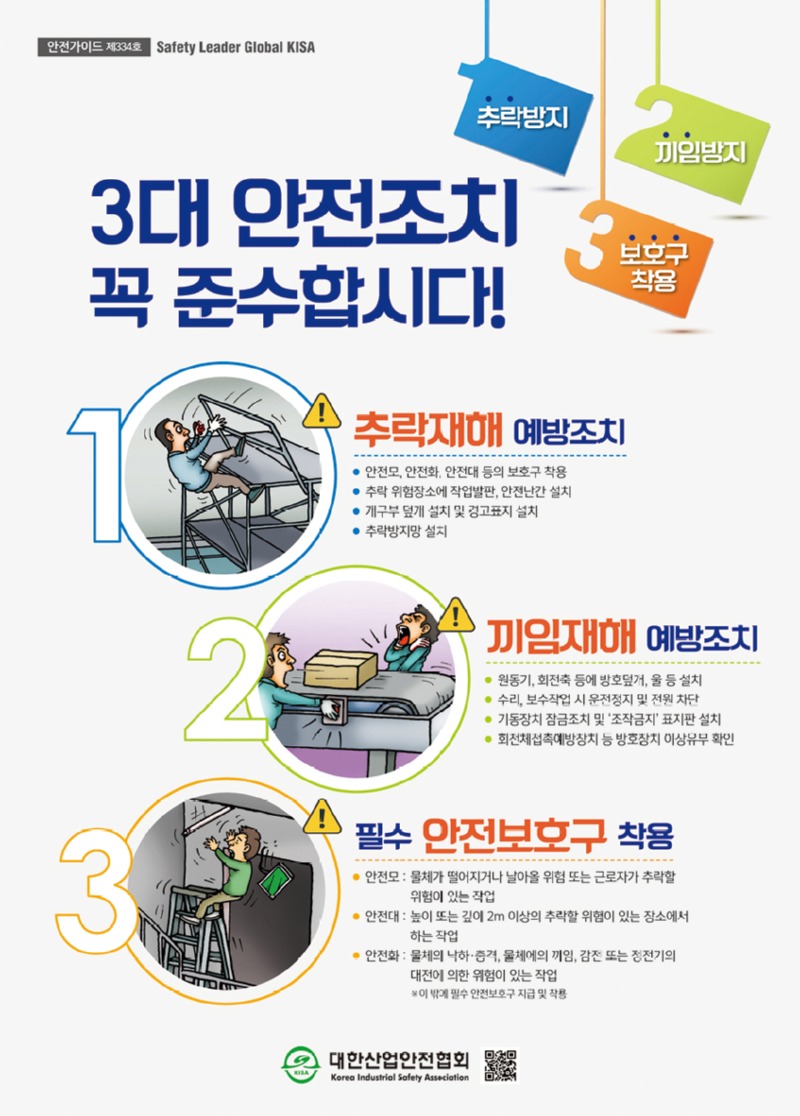 안전가이드 제334호 Safety Leader Global KISA 추락방지 끼임방지 보호구 착용 3대 안전조치 꼭 준수합시다! 1. 추락재해 예방조치 안전모,안전화, 안전대 등의 보호구 착용 추락 위험장소에 작업발판, 안전난간 설치 개구부덮개 설치 및 경고표지 설치 추락방지망 설치 2. 끼임재해 예방조치 원동기, 회전축 등에 방호덮개, 울 등 설치 수리, 보수작업 시 운전정지 및 전원 차단 기동장치 잠금조치 및 조작금지 표지판 설치 회전체접촉예방장치 등 방호장치 이상유무 확인 3. 필수 안전보호구 착용 안전모 : 물체가 떨어지거나 날아올 위험 또는 근로자가 추락할 위험이 있는 작업 안전대 : 높이 또는 깊이 2m 이상의 추락할 위험이 있는 장소에서 하는 작업 안전화: 물체의 낙하충격, 물체에의 끼임, 감전 또는 정전기의 대전에 의한 위험이 있는 작업 *이 밖에 필수 안전보호구 지급 및 착용 대한산업안전협회 Korea Industrial Safety Association