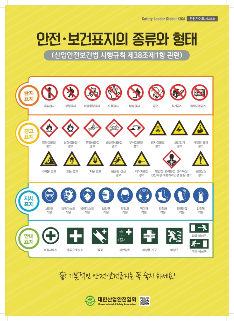 Safety Leader Global KISA 안전가이드 제326호 안전·보건표지의 종류와 형태 (산업안전보건법 시행규칙 제38조제1항 관련) 금지표지 출입금지 보행금지 차량통행금지 사용금지 탑승금지 금연  화기금지 물체이동금지 경고 인화성물질 경고 산화성물질 경고 폭발성물질 경고 급성독성물질 경고 부식성물질 경고 방사성물질 경고 고압전기 경고 매달린 물체 경고  낙하물 경고 고온 경고 저온 경고 몸균형 상실 경고 레이저광선 경고 발암성·변이원성·생식독성 전신독성·호흡기과민성 물질 경고 위험장소 경고 지시 표지 보안경 착용 방독마스크 착용 방진마스크 착용 보안면 착용 안전모 착용 귀마개 착용 안전화 착용 안전장갑 착용 안전복 착용 안내표지 녹십자표지 응급구호표지 들것 세안장치 비상용 기구 좌측 비상구 우측 비상구 기본적인 안전보건표지는 꼭 숙지하세요! 대한산업안전협회 Korea Industrial Safety Association