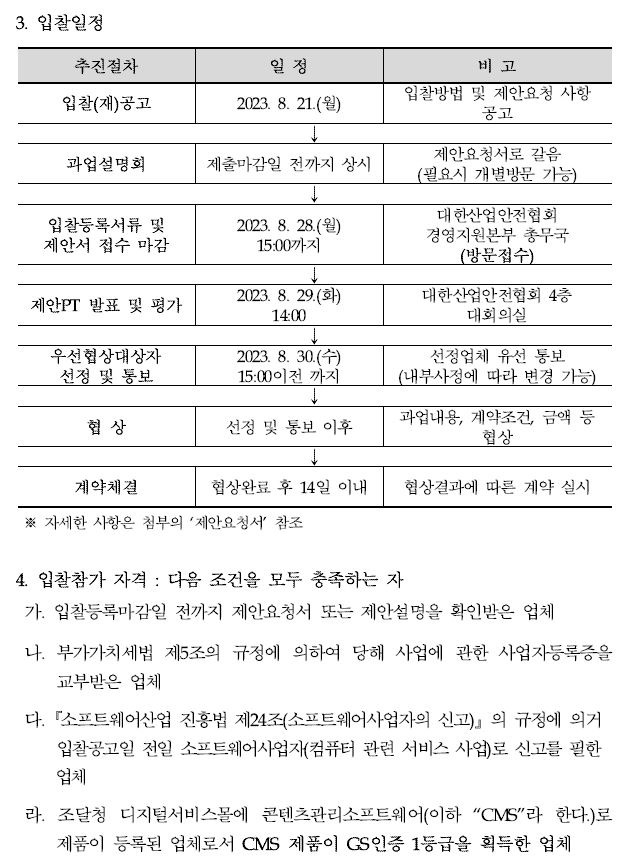 3. 입찰일정추진절차 일 정 비 고입찰(재)공고 2023. 8. 21.(월) 입찰방법 및 제안요청 사항공고과업설명회 제출마감일 전까지 상시 제안요청서로 갈음 (필요시 개별방문 가능)입찰등록서류 및 제안서 접수 마감 2023. 8. 28.(월) 15:00까지 대한산업안전협회 경영지원본부 총무국 (방문접수)제안PT 발표 및 평가 2023. 8. 29.(화) 14:00 대한산업안전협회 4층 대회의실우선협상대상자 선정 및 통보 2023. 8. 30.(수) 15:00이전 까지 선정업체 유선 통보 (내부사정에 따라 변경 가능)협 상 선정 및 통보 이후 과업내용, 계약조건, 금액 등협상계약체결 협상완료 후 14일 이내 협상결과에 따른 계약 실시※ 자세한 사항은 첨부의 ‘제안요청서’ 참조4. 입찰참가 자격 : 다음 조건을 모두 충족하는 자가. 입찰등록마감일 전까지 제안요청서 또는 제안설명을 확인받은 업체나. 부가가치세법 제5조의 규정에 의하여 당해 사업에 관한 사업자등록증을교부받은 업체다.『소프트웨어산업 진흥법 제24조(소프트웨어사업자의 신고)』의 규정에 의거입찰공고일 전일 소프트웨어사업자(컴퓨터 관련 서비스 사업)로 신고를 필한업체라. 조달청 디지털서비스몰에 콘텐츠관리소프트웨어(이하 “CMS”라 한다.)로제품이 등록된 업체로서 CMS 제품이 GS인증 1등급을 획득한 업체