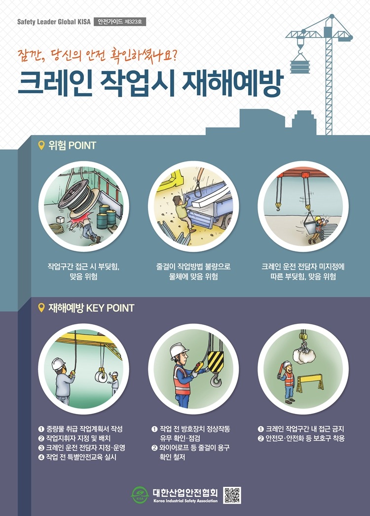 Safety Leader Global KISA 안전가이드 제323호 잠깐, 당신의 안전 확인하셨나요? 크레인 작업시 재해예방 위험 POINT 작업구간 접근 시 부딪힘, 맞음 위험 줄걸이 작업방법 불량으로 물체에 맞음 위험 크레인 운전 전담자 미지정에 따른 부딪힘, 맞음 위험 재해예방 KEY POINT 1. 중량물 취급 작업계획서 작성 2. 작업지휘자 지정 및 배치 3. 크레인 운전 전담자 지정 운영 4. 작업 전 특별안전교육 실시 1. 작업 전 방호장치 정상작동 유무 확인·점검 2. 와이어로프 등 줄걸이 용구 확인 철저 1. 크레인 작업구간 내 접근금지 2. 안전모 안전화 등 보호구 착용 대한산업안전협회 Korea Industrial Safety Association