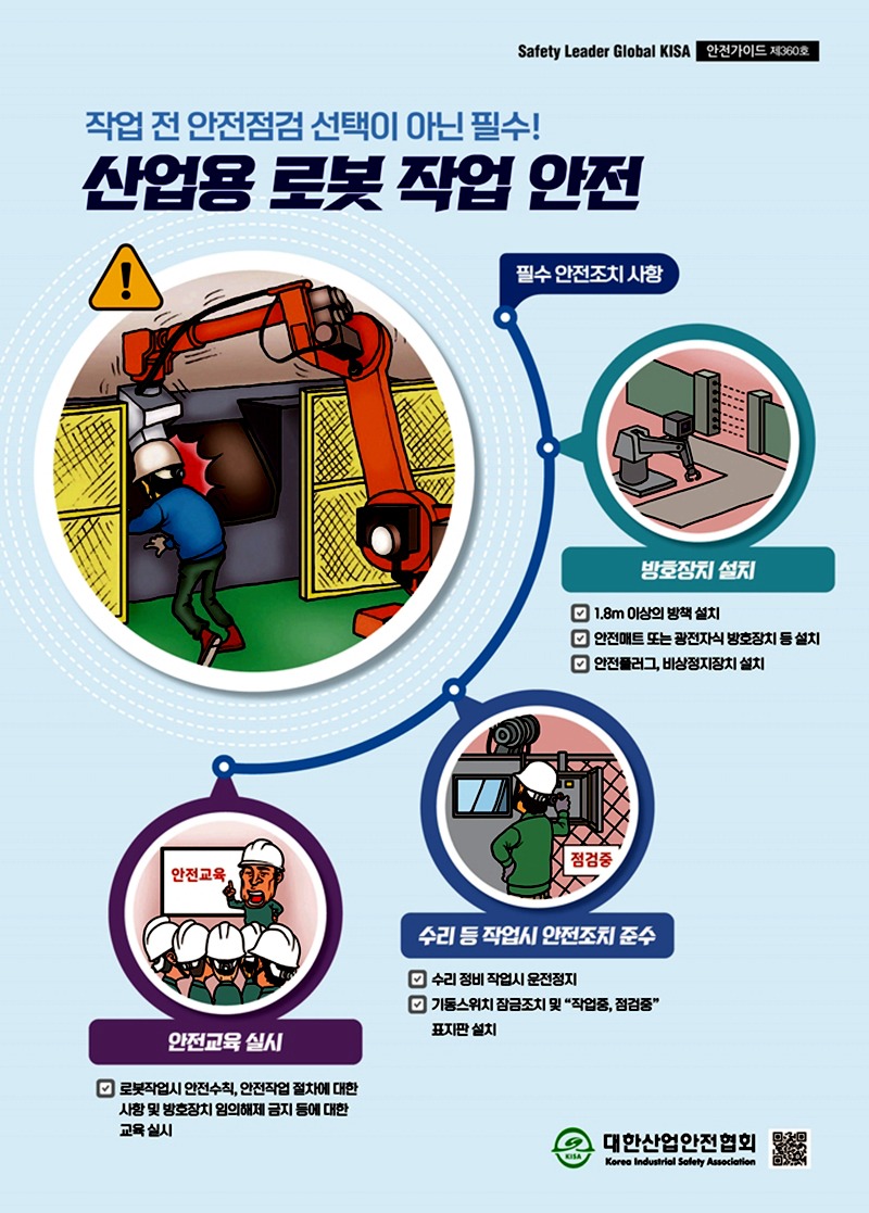 Safety Leader Global KISA 안전가이드 제360호작업 전 안전점검선택이 아닌 필수!산업용 로봇 작업 안전필수 안전조치사항방호장치 설치1.8m 이상의 방책 설치안전매트 또는 광전자식 방호장치 등 설치안전플러그, 비상정지장치 설치점검중수리 등 작업시 안전조치 준수수리 정비 작업시 운전정지기동스위치 잠금조치 및 작업중, 점검중 표지판 설치안전교육안전교육 실시수리 정비 작업시 운전정지로봇작업 시 안전수칙, 안전작업절차에 대한사항 및 방호장치 임의해제 금지 등에 대한 교육 실시대한산업안전협회Korea Industrial Safety Associationza