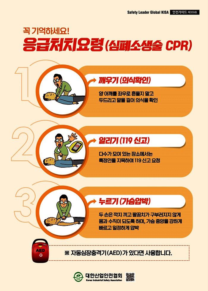 Safety Leader Global KISA 안전가이드 제359호꼭 기억하세요!응급처치요령(심폐소생술 CPR)깨우기(의식확인)양 어깨를 좌우로 흔들지 말고 두드리고 말을 걸어 의식을 확인알리기 (119신고)다수가 모여 있는 장소에서는특정인을 지목하여 119 신고 요청누르기(가슴압박)두 손은 깍지끼고 팔꿈치가 구부러지지 않게 몸과 수직이 되도록 하며, 가슴 중앙을 강하게 빠르고 일정하게 압박AED 자동심장충격기(AED)가 있다면 사용합니다.대한산업안전협회Korea Industrial Safety Association