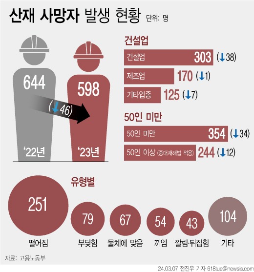 2023년 산재 사망자 발생 현황.jpg