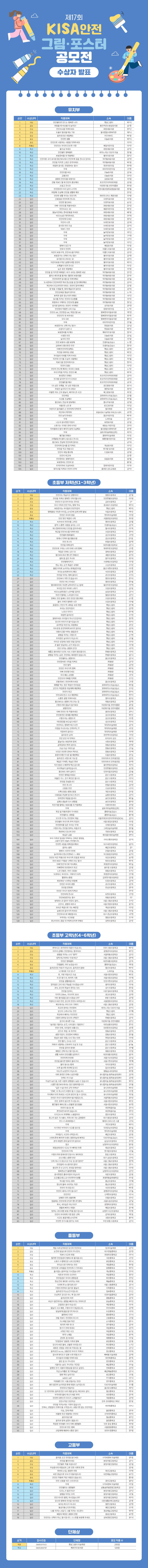 제17회 KISA 안전그림 포스터 공모전 수상자 발표.jpg
